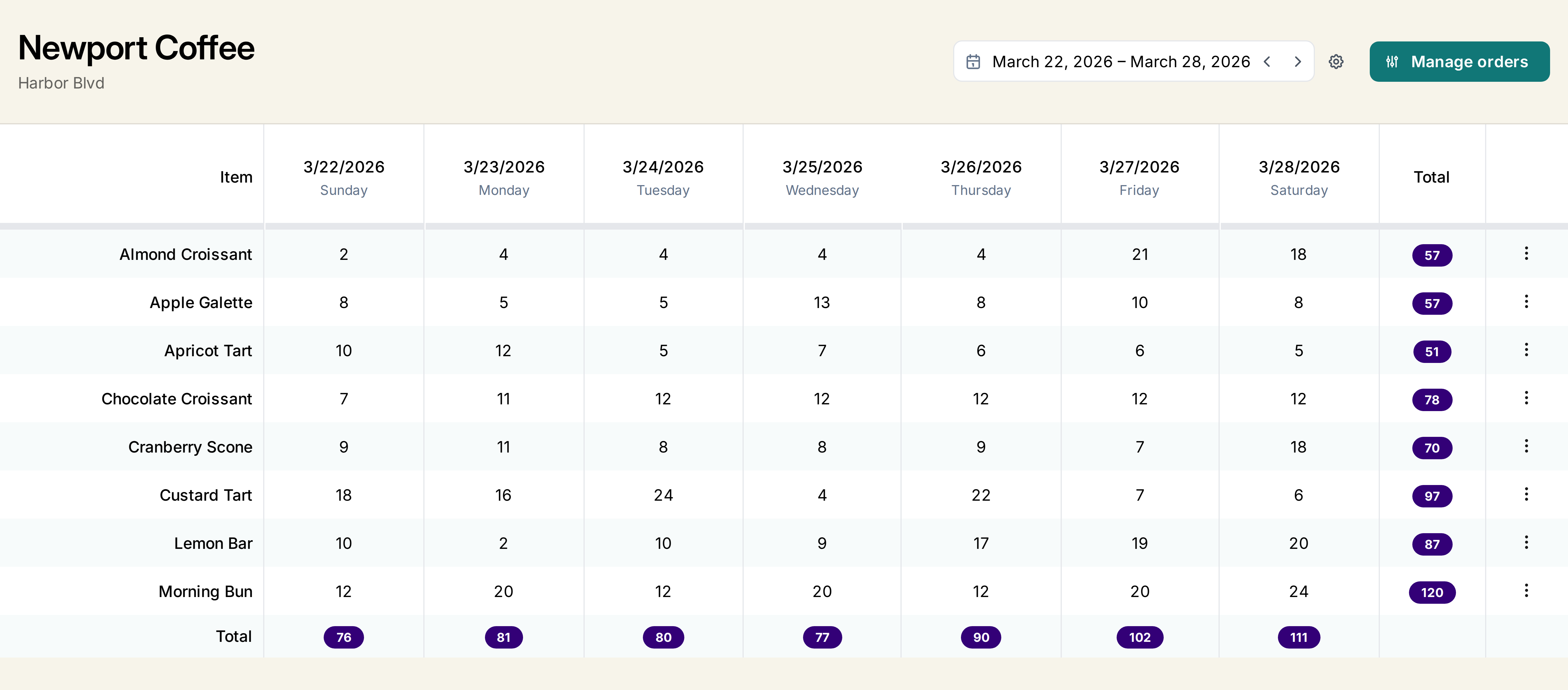 Stay ahead of every order image