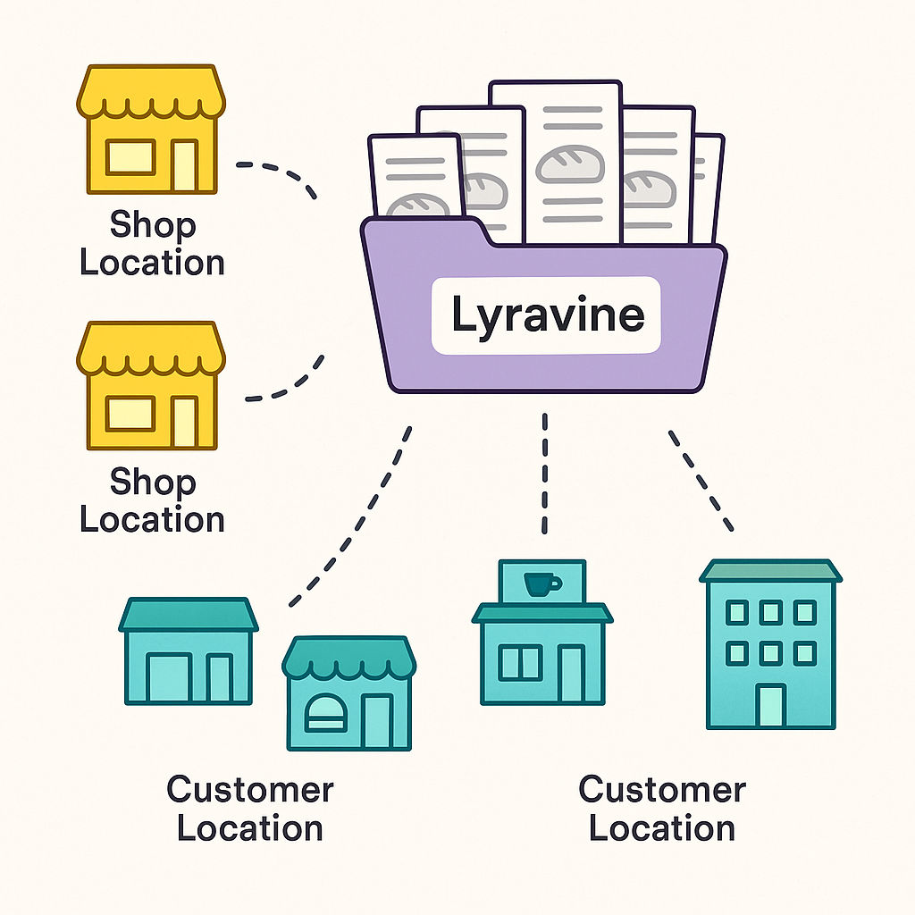 Manage Multiple Locations with Ease image