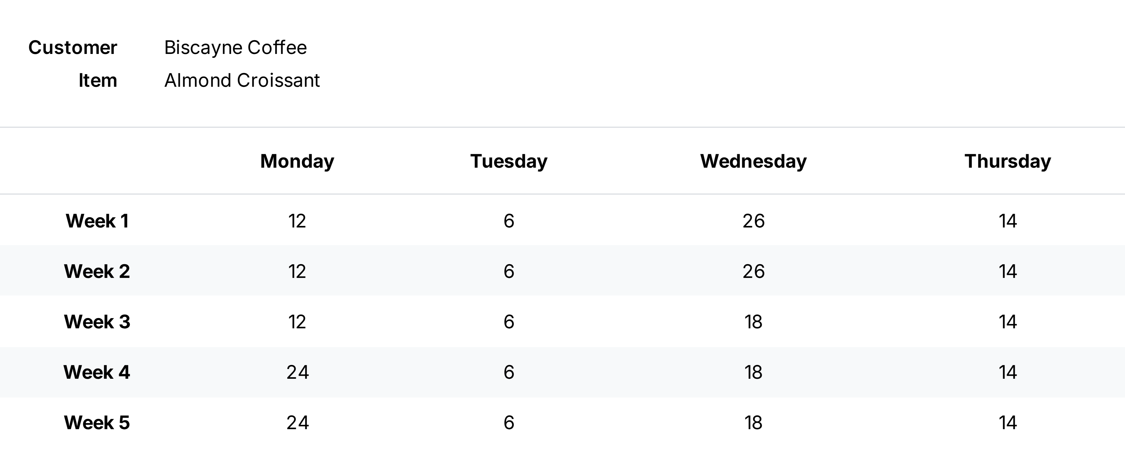 Standing orders, simplified. image